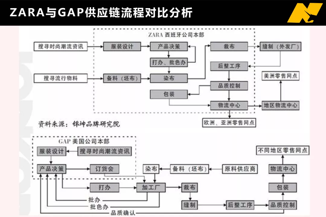 ZARA裁员，H&M关店，谁才是服装行业最大的幸存者？