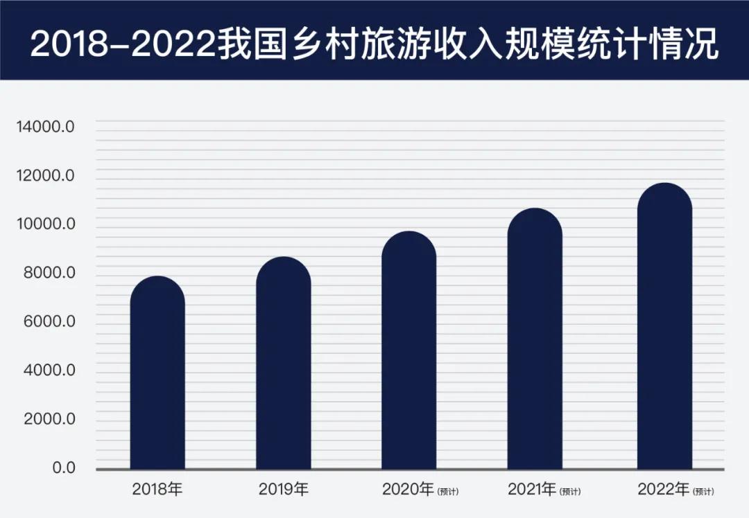 四招助力鄉村旅游完美避坑 | 怡境 創境者說