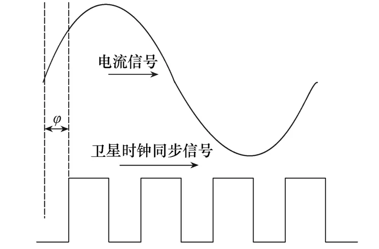 大型接地网分流矢量的测量新方法，以卫星时钟信号作为参考基准