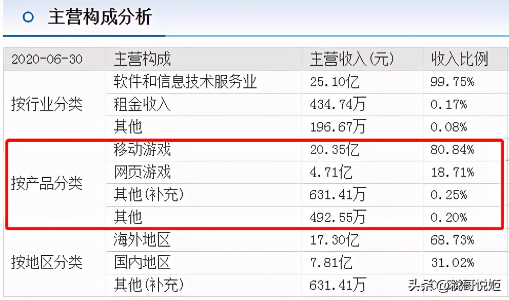 游族网络：39岁创始人被毒死，短期偿债能力弱，评级机构急发声