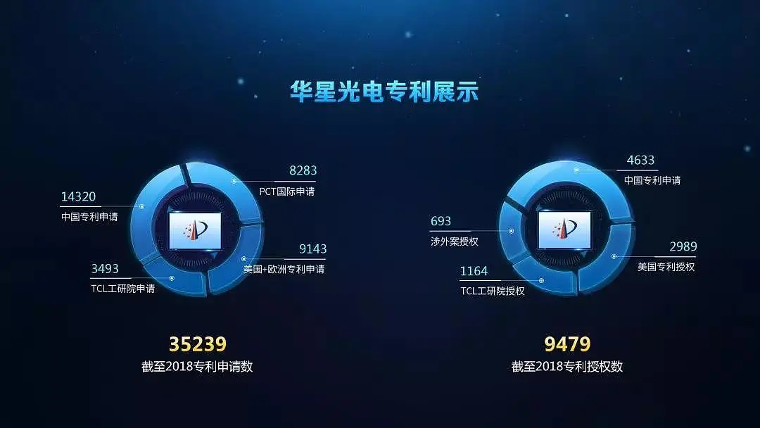 TCL;巅峰之上,持续攀登