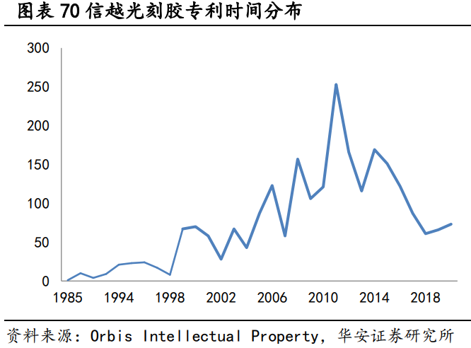 晶瑞股份专题研究：守正出奇的半导体材料国产先行者