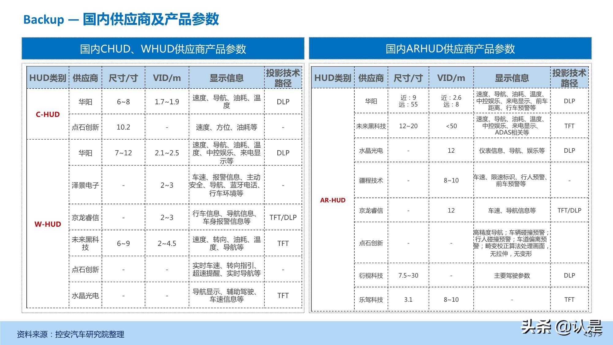汽车抬头显示（HUD）产业发展深度研究报告