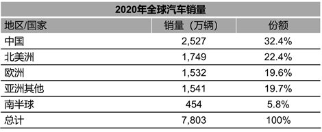 红旗与蔚来，谁更有希望成为一线豪华品牌