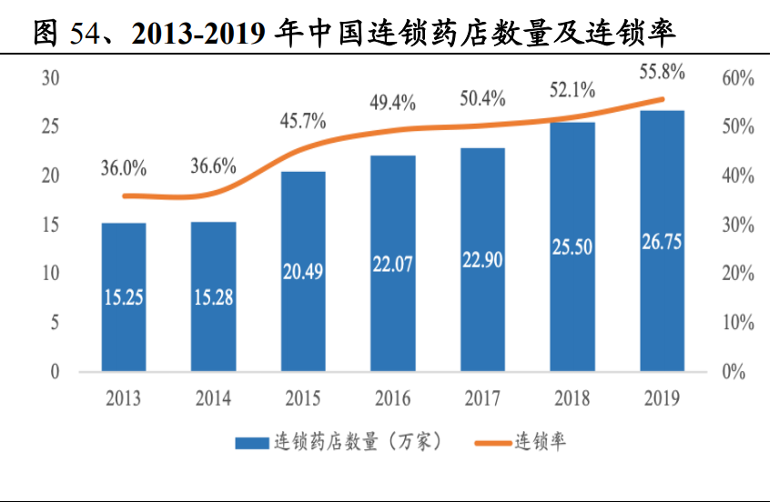 医药行业研究与2021年投资策略：战略与战术