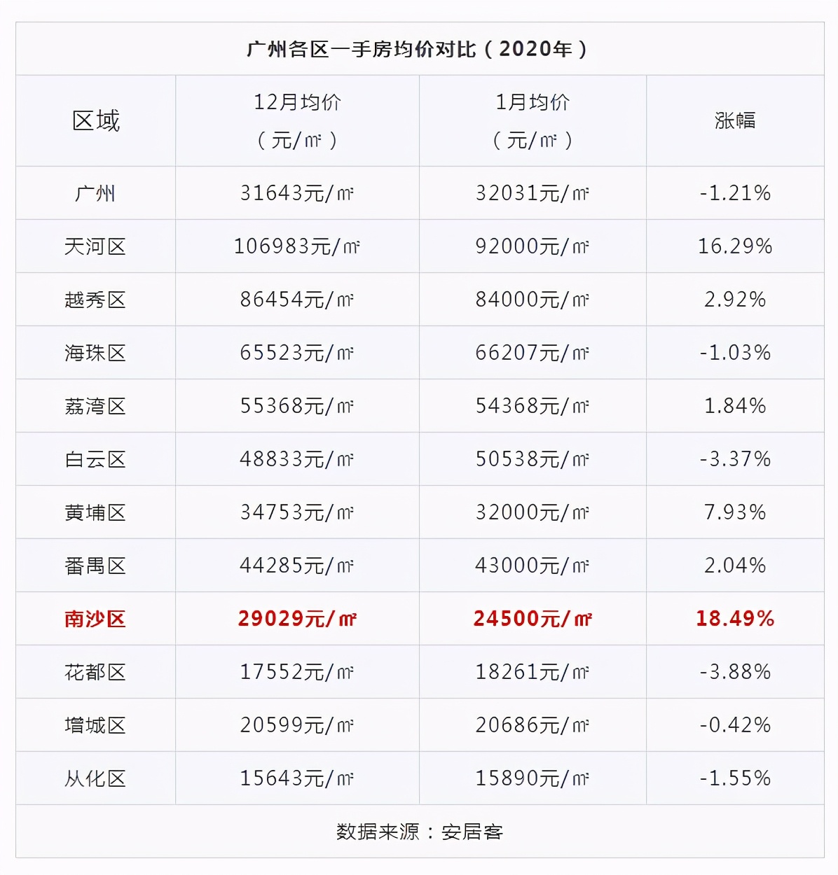 今年南沙涨幅第一的板块，值得入手吗？(图2)