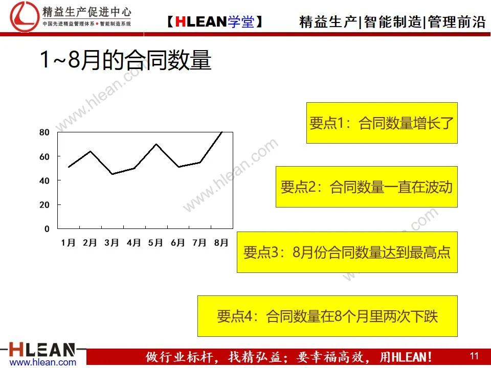 「精益学堂」怎样写工作总结