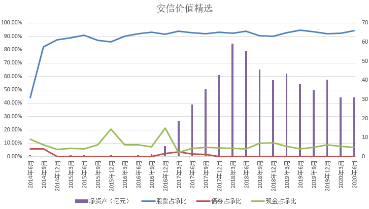 深度解读陈一峰，看他如何选择便宜的好公司