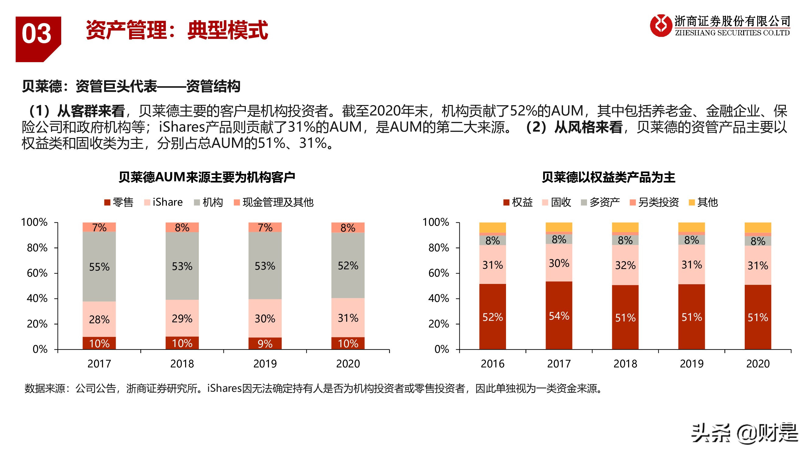 银行业深度报告：重构银行估值体系
