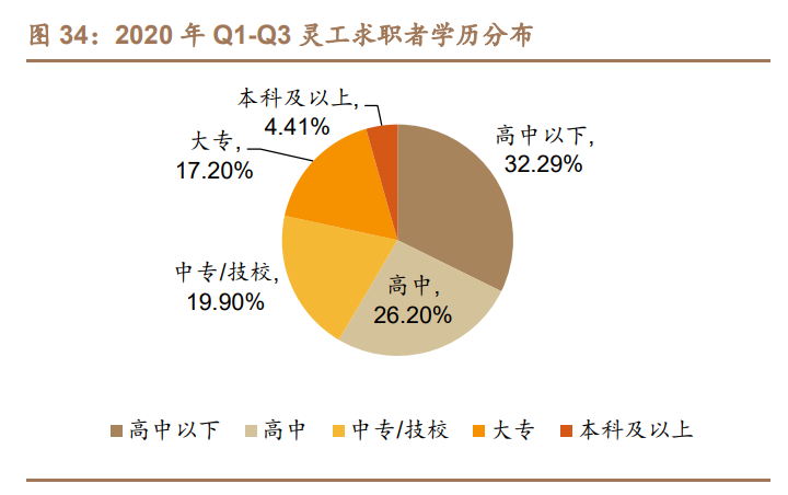 灵活用工行业研究：灵工行业春光正好，国内龙头竞相争辉