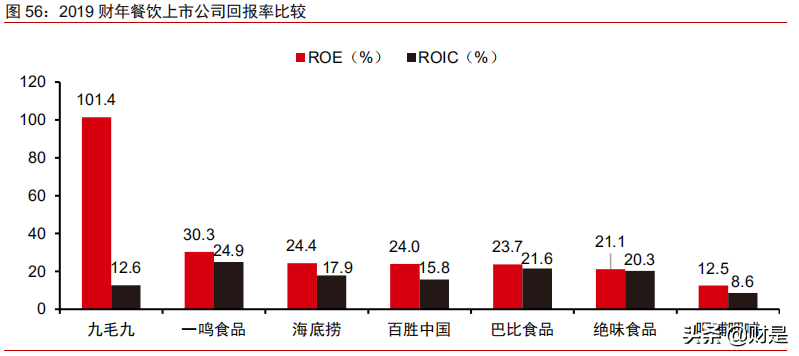 中国现制茶饮行业专题报告：新火试新茶，拥抱赛道高成长