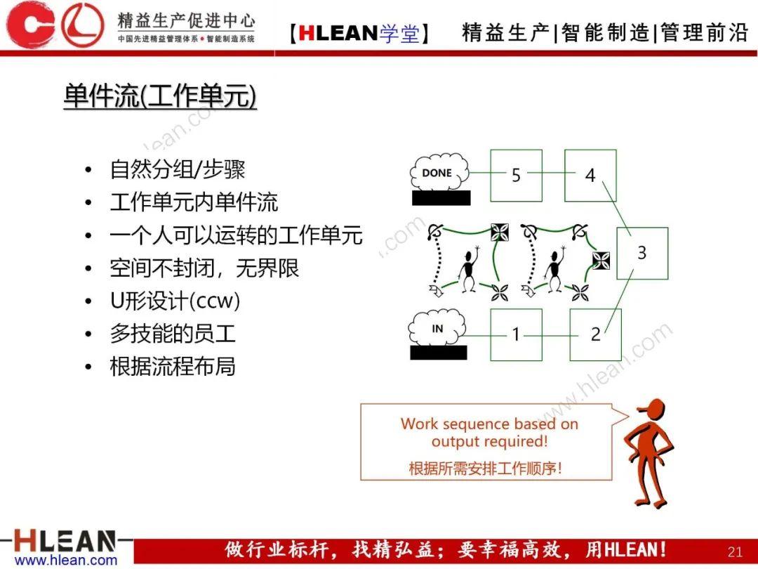 「精益学堂」精益工具介绍