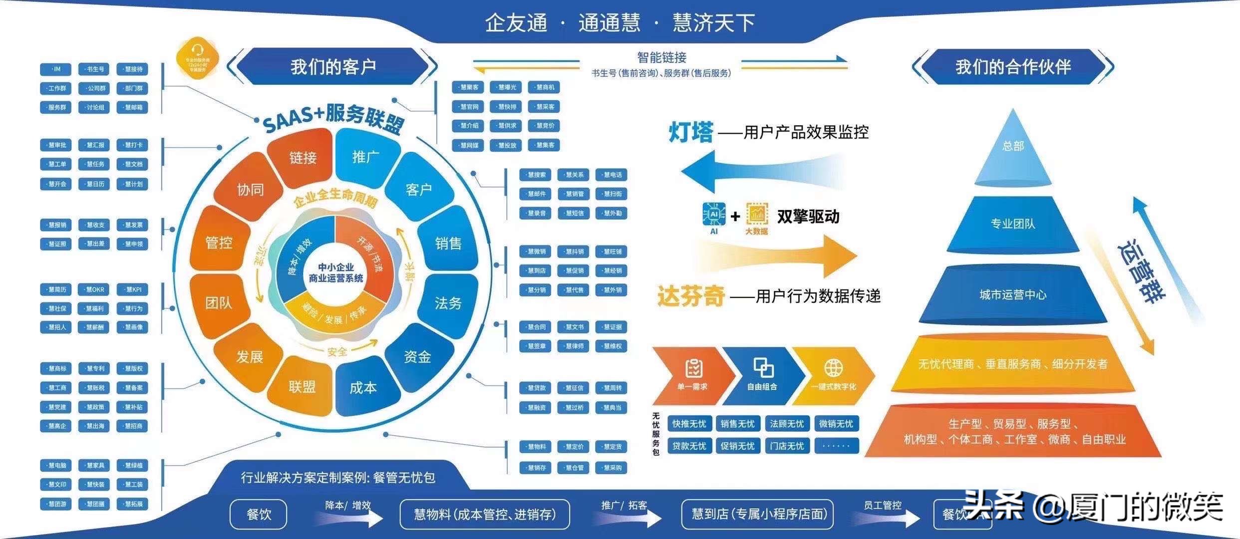 成功，从SEO开始