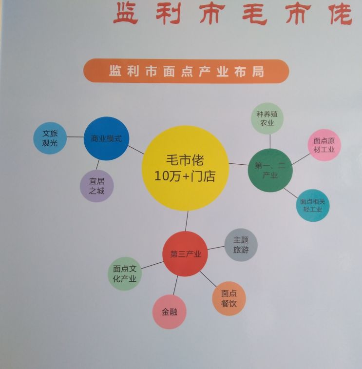 监利：“毛市佬"面点产业孵化基地助力经济腾飞