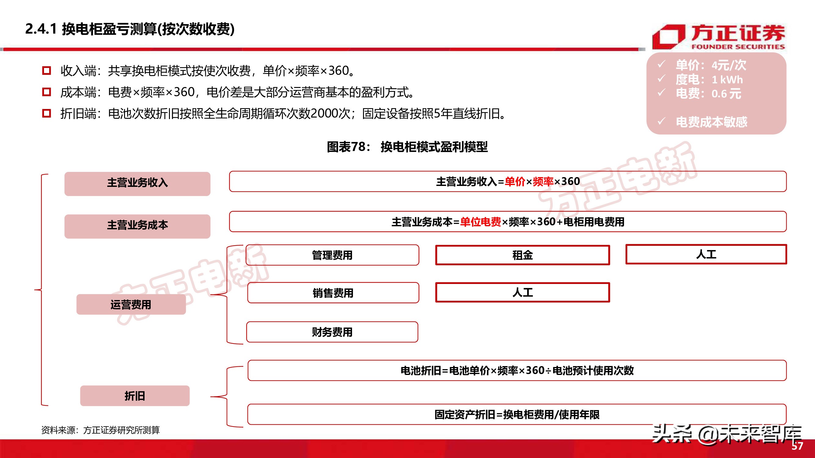 新能源换电产业194页深度研究报告