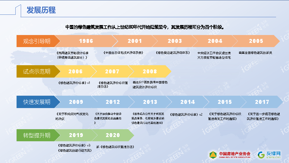 《2020中国绿色建筑市场发展研究报告》正式发布