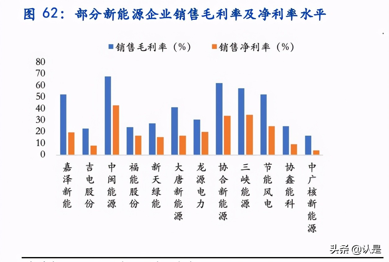 电力及公用事业专题研究：经济性+稳定性提升共助新能源运营崛起