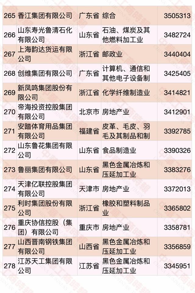 2020中国民营企业500强榜单发布，华为蝉联第一