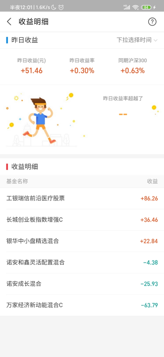 小蟹7月17日基金收益总结，终于止跌盈利了，可