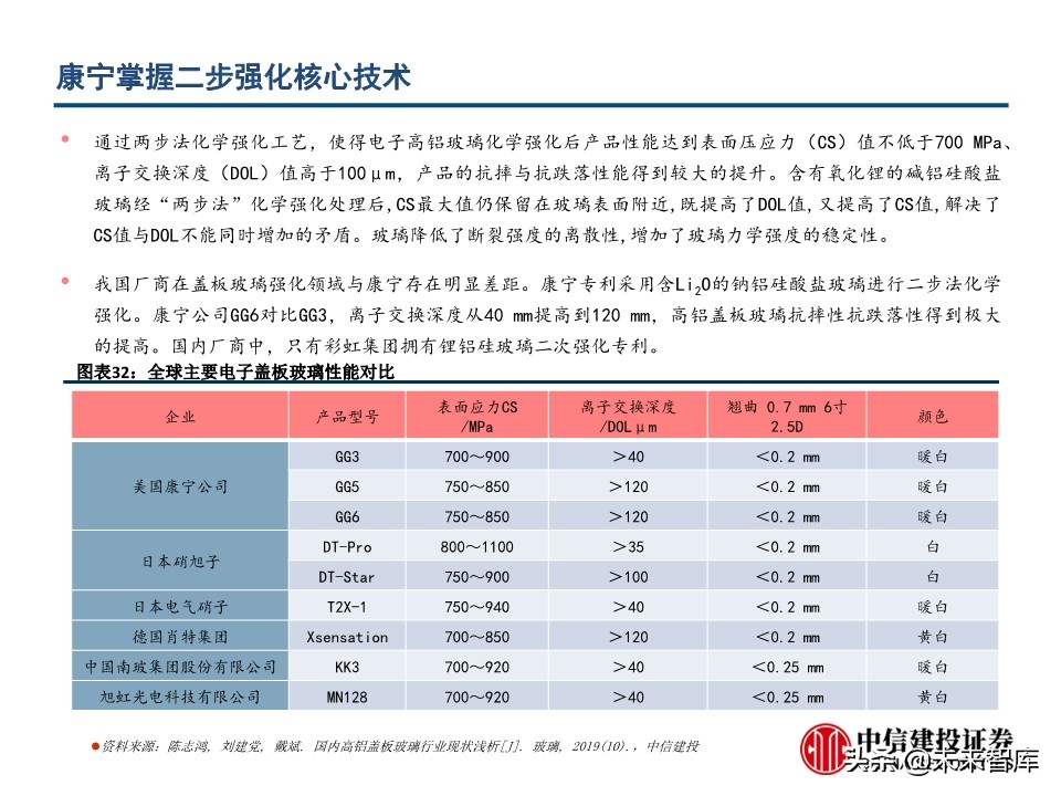 电子玻璃行业深度报告：从技术路径、渠道及市场看机遇与挑战