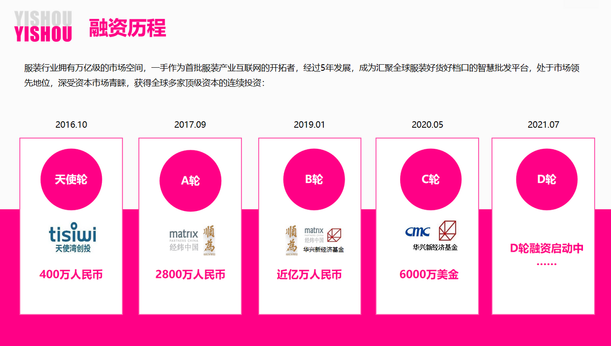 多轮融资佐证行业趋势及企业实力，未来一手未来可期