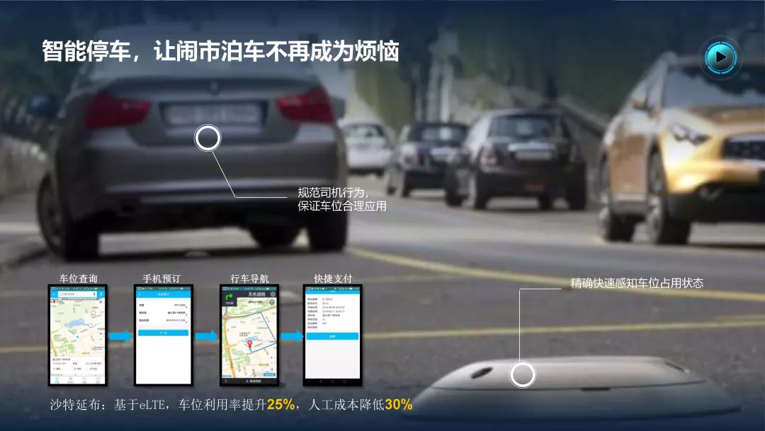 PPT全文 | 华为智慧城市解决方案