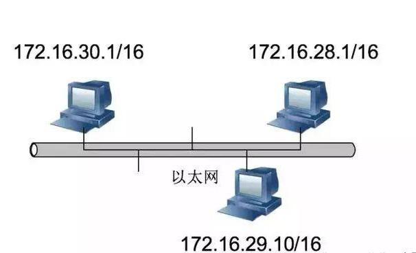 网络IP地址知识整理大全