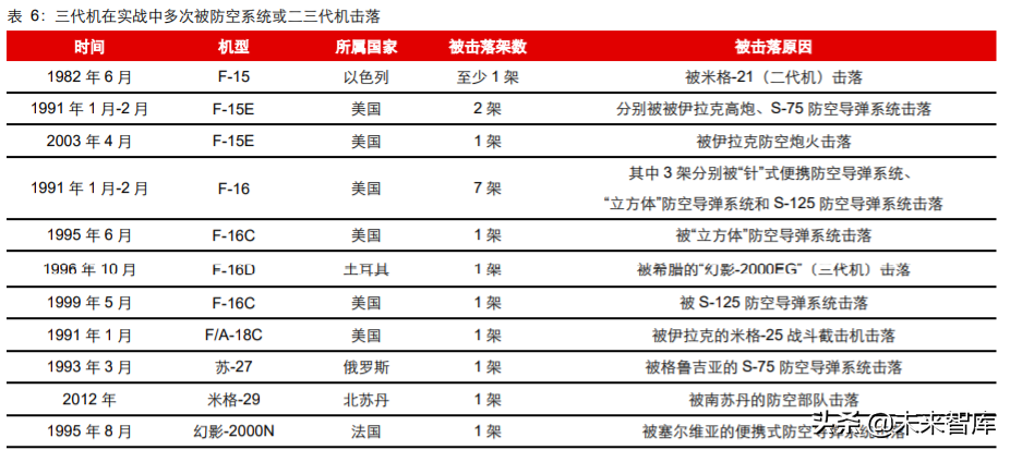 先进军机产业专题报告：美军F35战机全景剖析