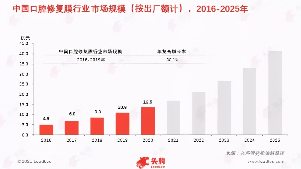 口腔修复膜：你有八颗牙齿的微笑嘛？