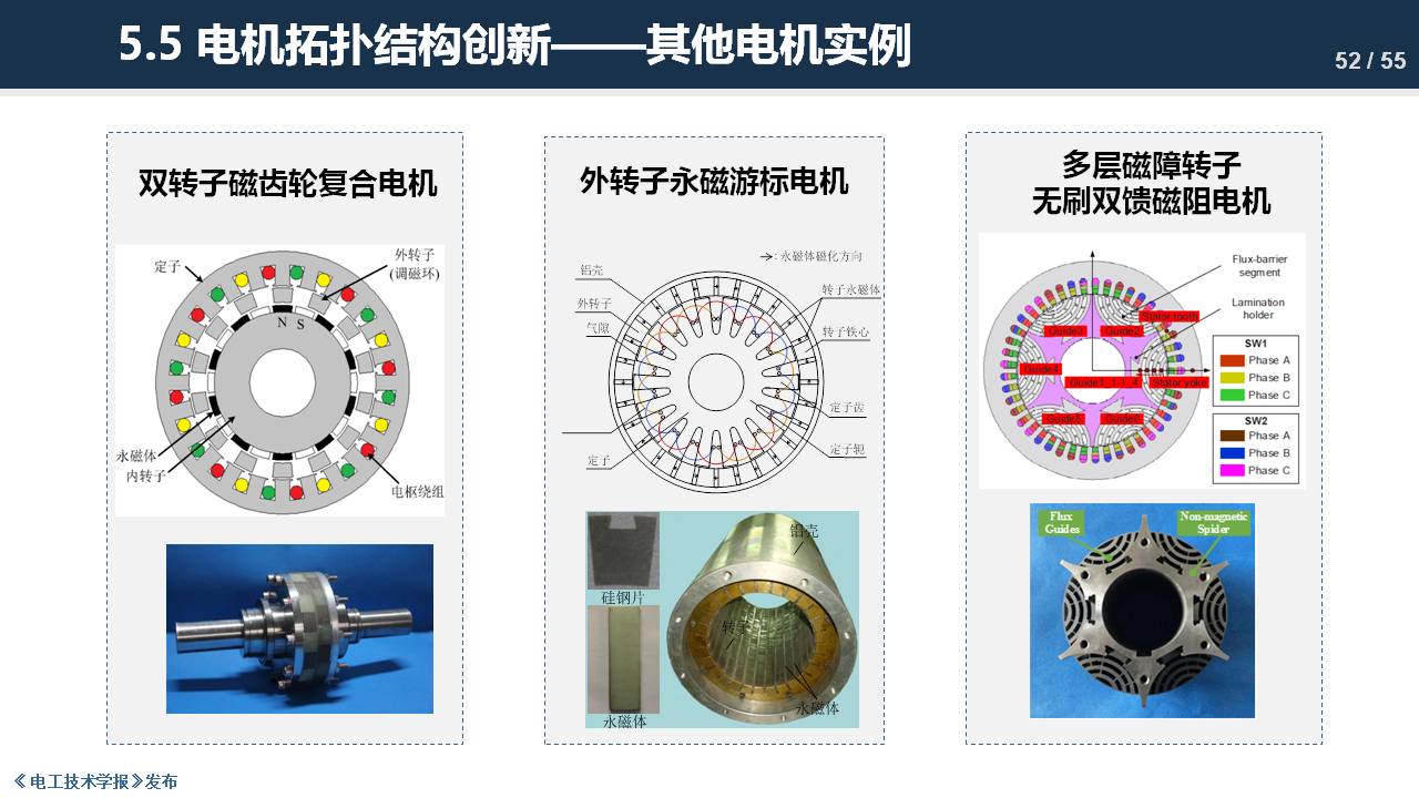 東南大學(xué)程明教授：電機(jī)氣隙磁場調(diào)制理論及其應(yīng)用方法