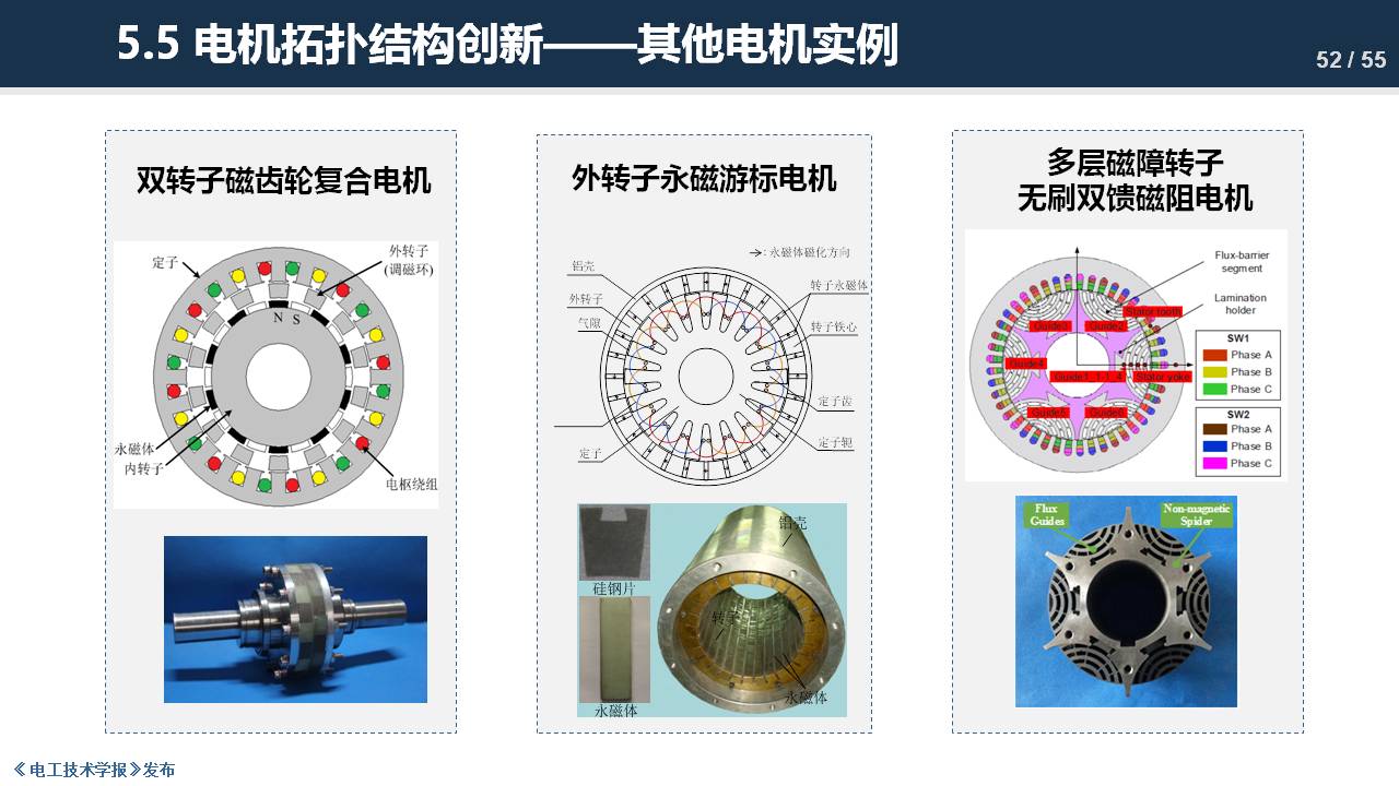 东南大学程明教授：电机气隙磁场调制理论及其应用方法