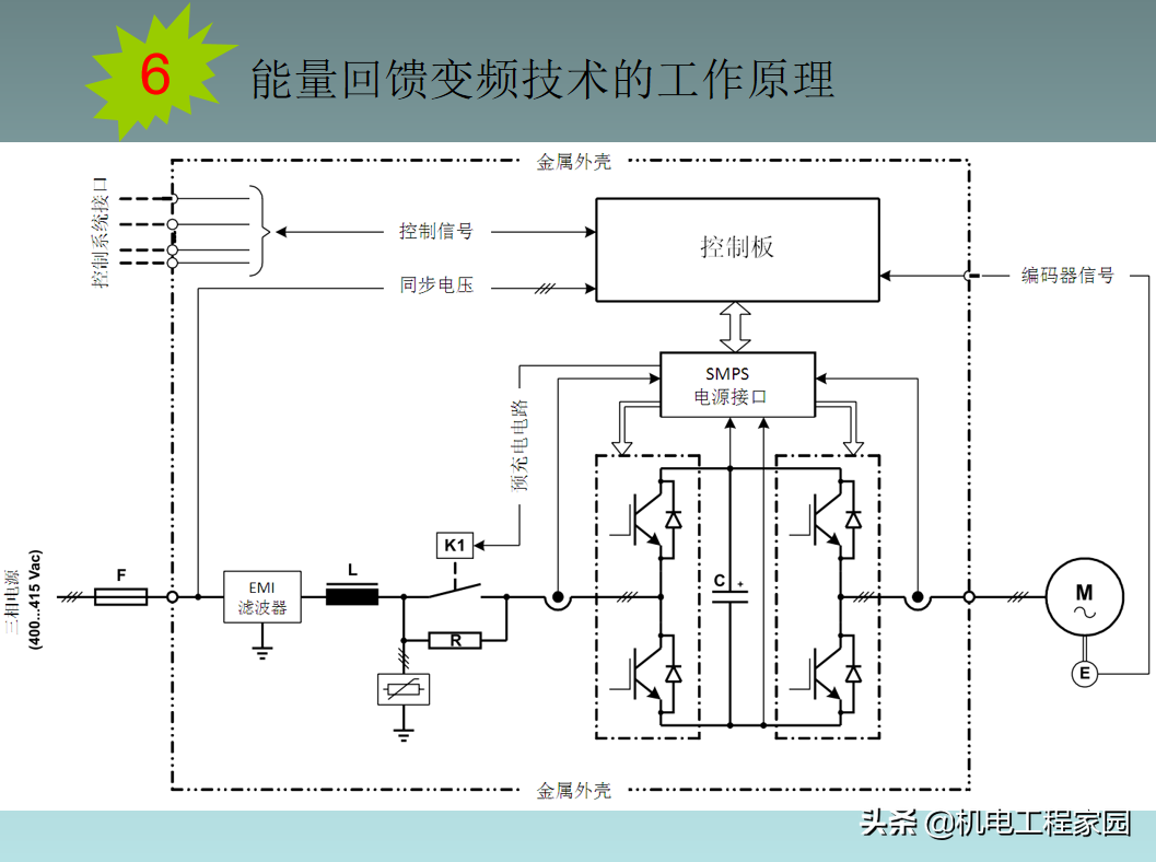 图文讲解变频技术