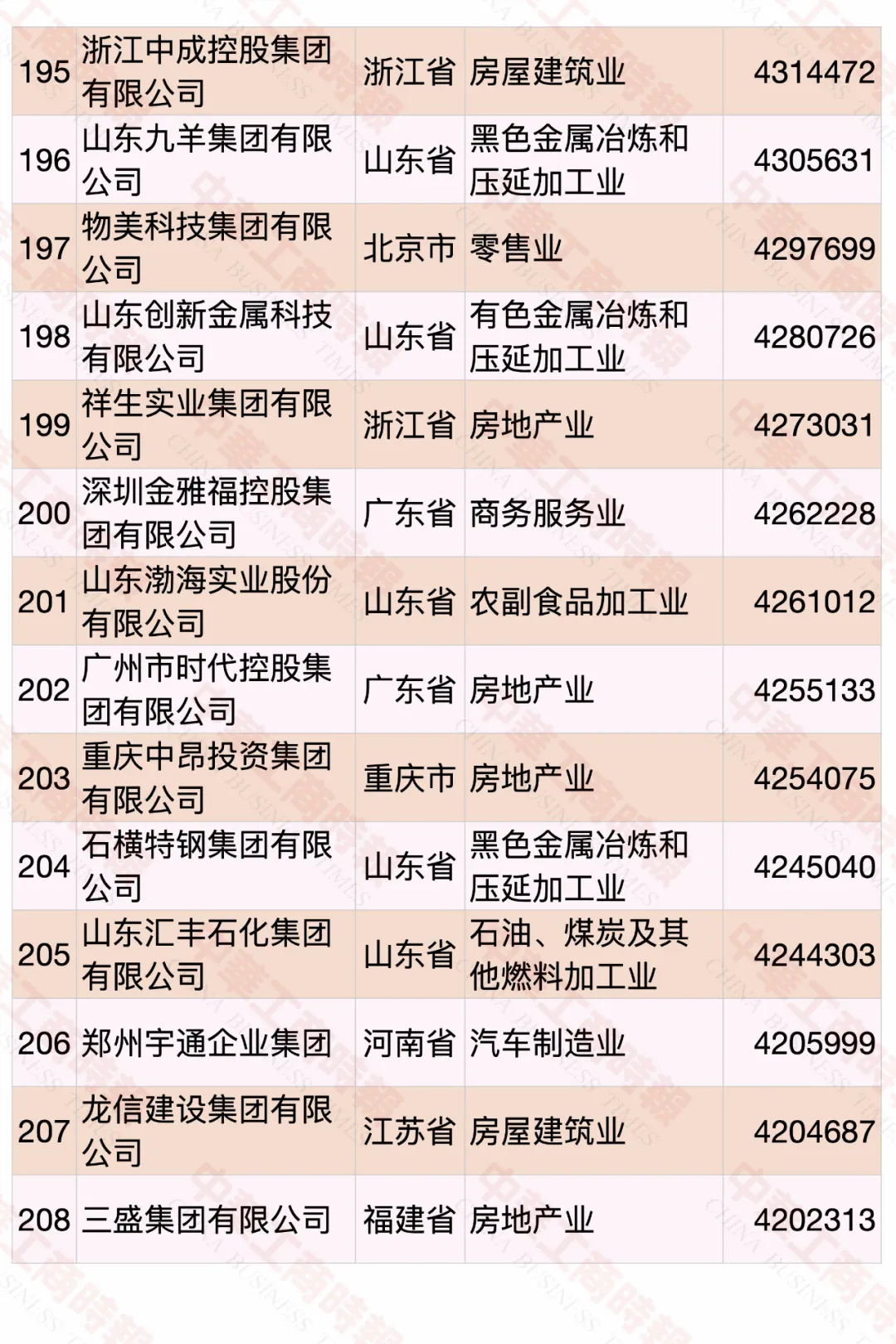 2020中國民營企業500強榜單