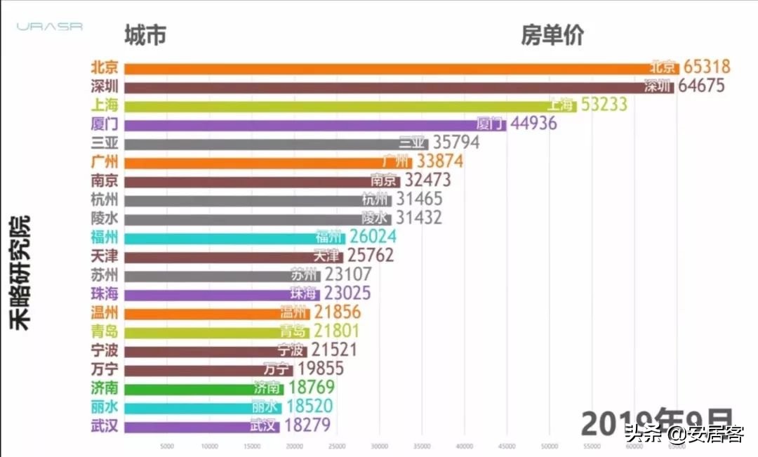 10年房价涨跌史，你家的房子是如何涨起来的？