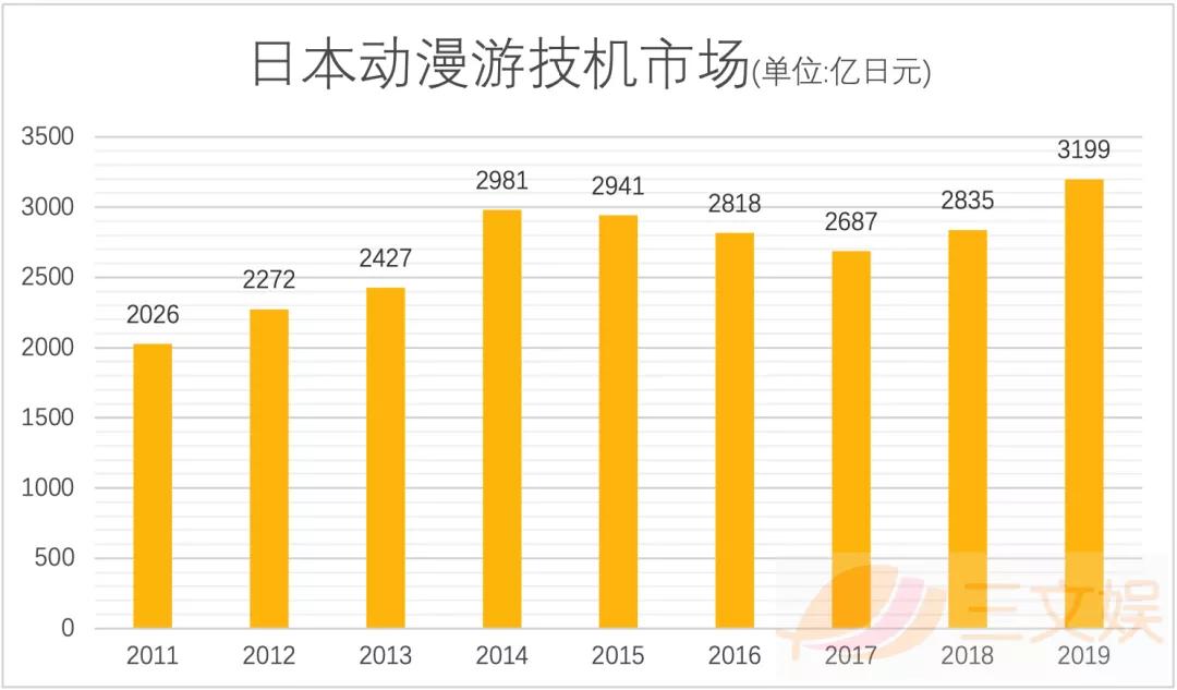 日本动画周边市场复苏了吗？