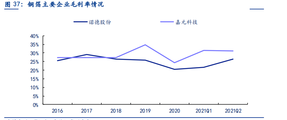 电新行业2021中报总结：景气依然，风光渐好