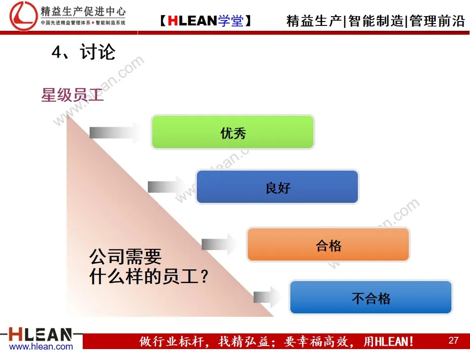 班组长能力提升之人员管理技巧