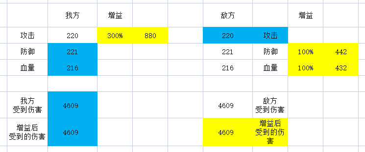 万国觉醒丨步兵武将装备