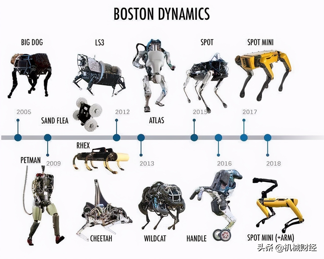 波士顿机器人进化的太快了，除了感叹科技进步外还多了几分焦虑