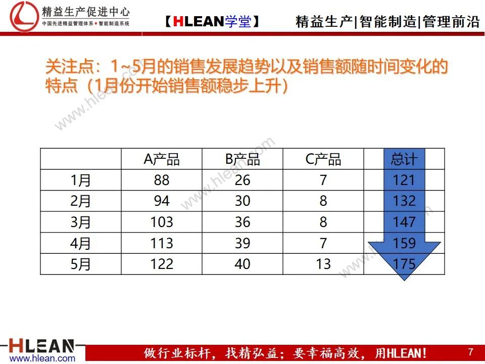 「精益学堂」怎样写工作总结