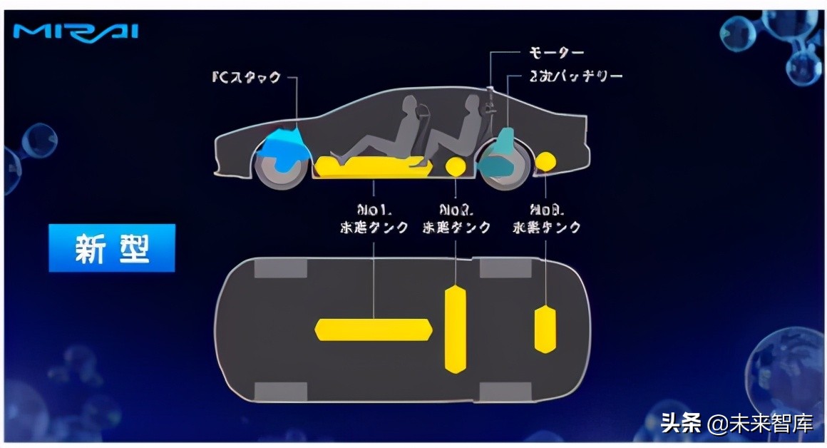 燃料电池行业专题研究报告：碳中和大背景，国产化率加速
