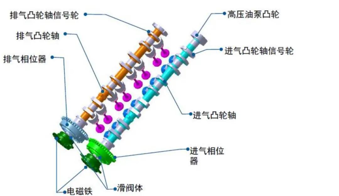 #蒙面战将硬实力挑战赛冠军 东南DX7星跃动力大起底