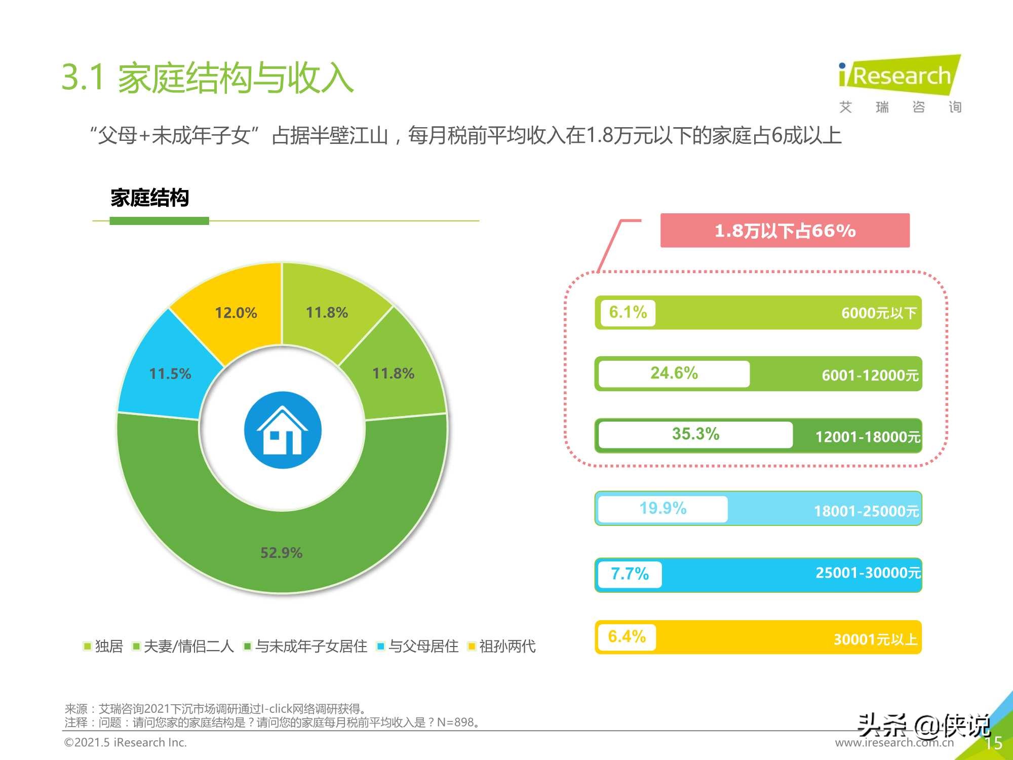 2021年中国下沉市场电商研究报告（艾瑞）