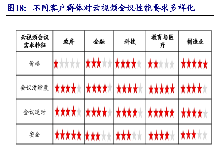 通信行业专题报告：5G，从可用到好用