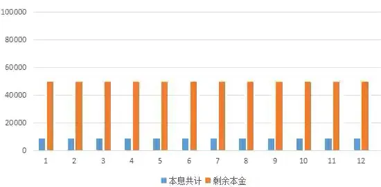 ⚠️注意！了解等额本息的真实利率！