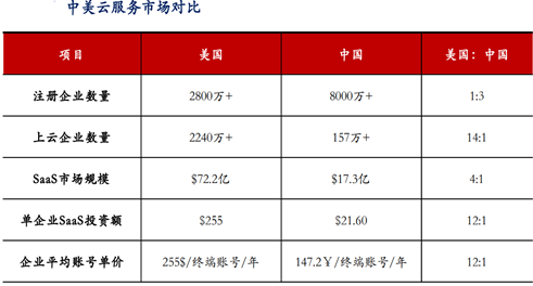 用友网络：步入“云端”的国产企业信息化龙头