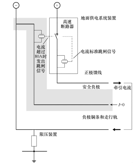单向导通装置在地面供电系统中的应用