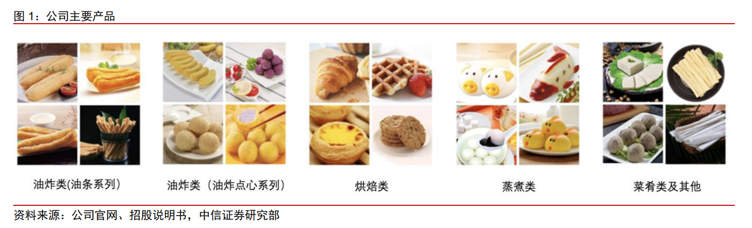 千味央厨投资价值分析报告：千滋百味，不忘厨心