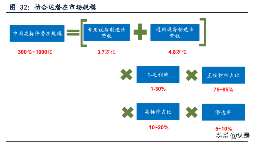 怡合达专题研究：设计师的助手与超市，让自动化变得简单