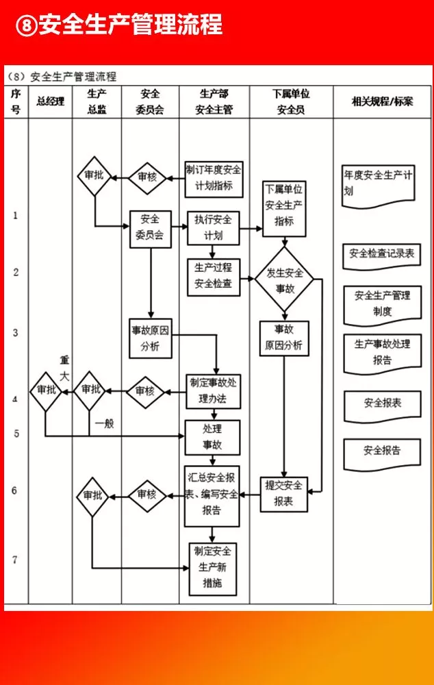 全套公司管理流程图，值得收藏！（66P）